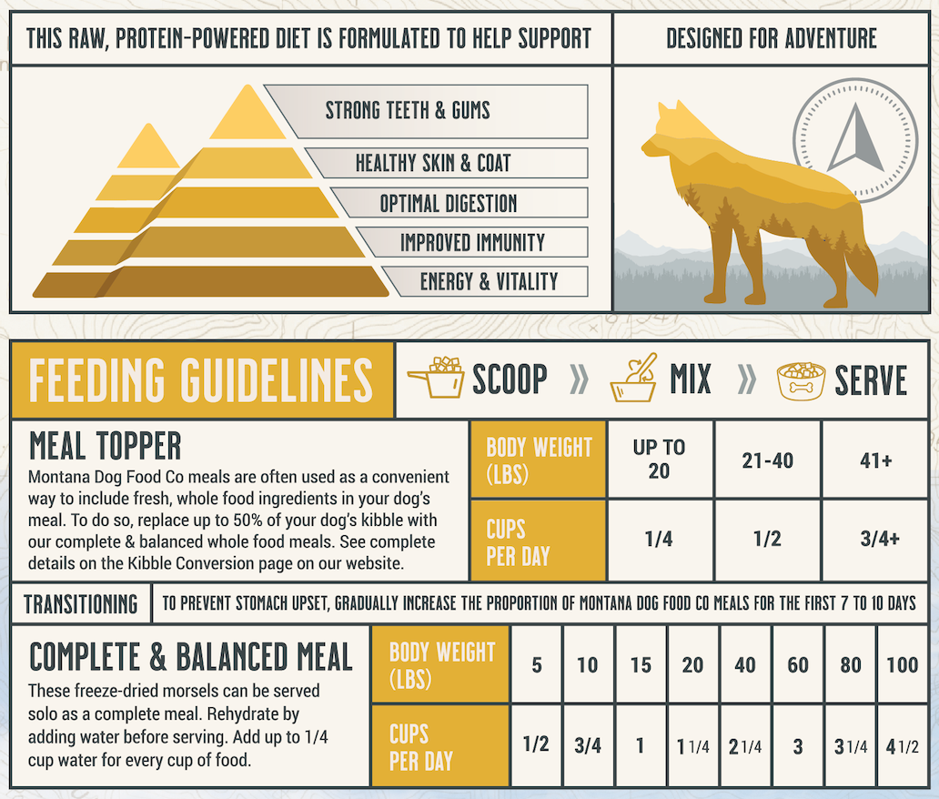 Montana Dog Food Co Chicken Adventure Fuel, Meal Mixer & Topper