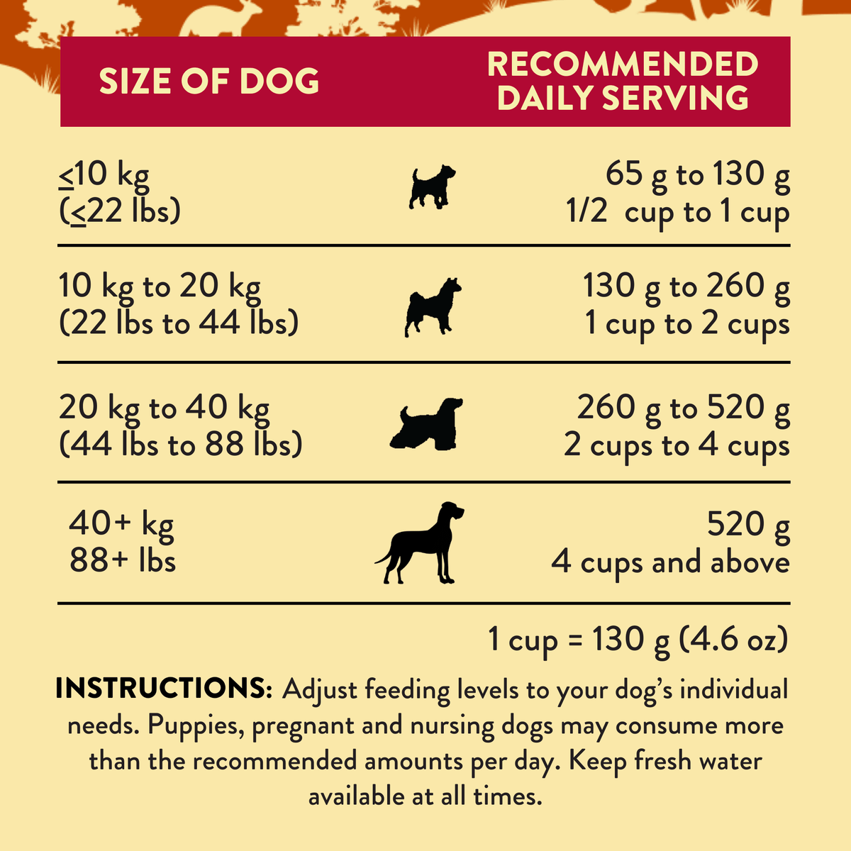 Outback Kangaroo Feast & Wild Kangaroo & Apples Dog Food Bundle