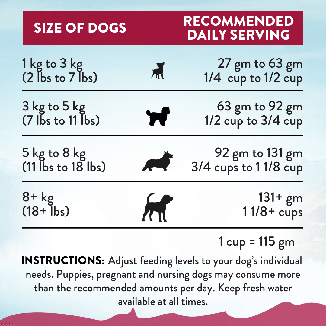Viva La Venison Small Breed Dry Dog Food