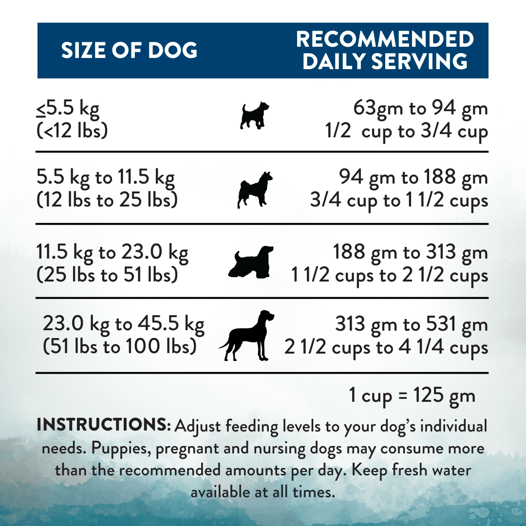 Wild Islands Pacific Catch Dry Dog Food