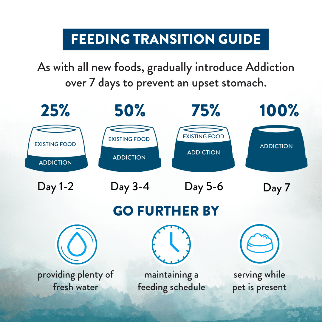 Wild Islands Pacific Catch Dry Dog Food