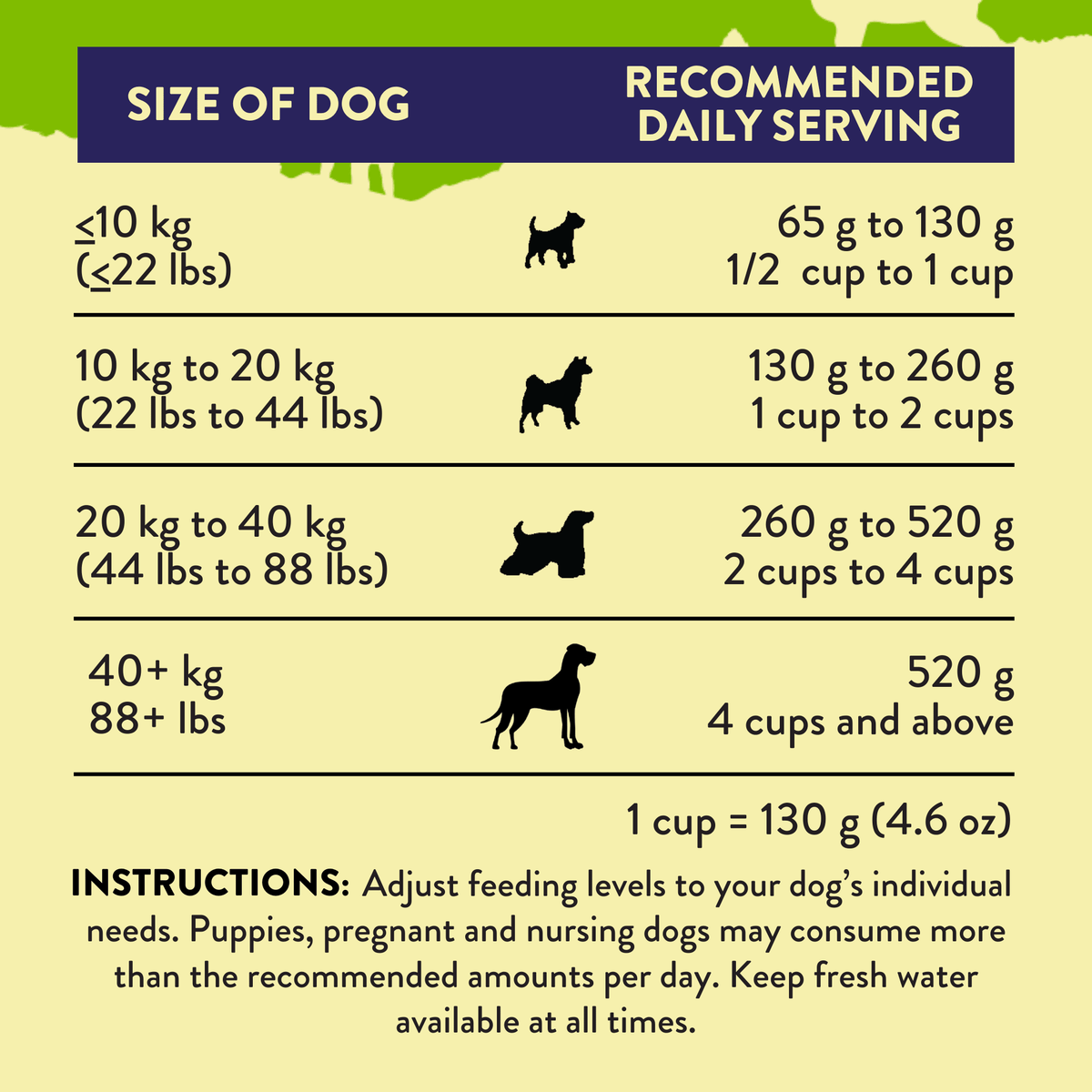 Herbed Lamb & Potatoes Air-Dried Dog Food